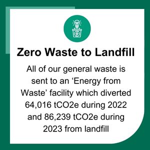 Zero Waste to Landfill